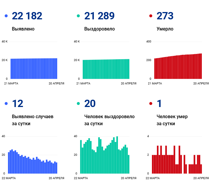 В Приамурье от COVID-19 продолжают умирать люди - 2x2.su картинка 2