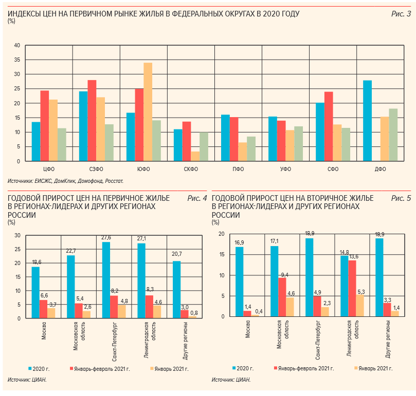 Как льготные ипотеки повлияли на рост цен на квартиры, рассказали амурские специалисты - 2x2.su картинка 2