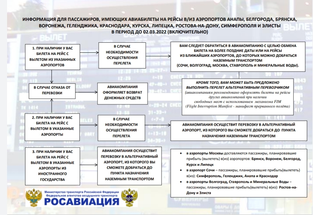 В минтрансе рассказали, что делать амурчанам, купившим билеты в закрытые аэропорты страны 