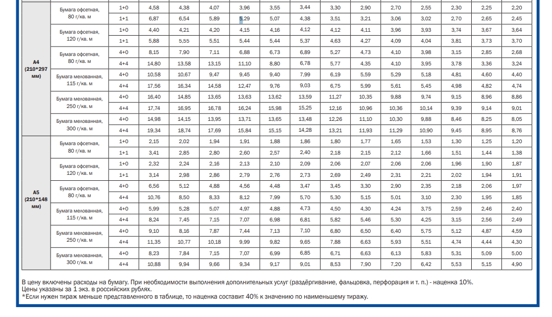 ООО «Издательский дом «Дважды два» публикует тарифы на изготовление и печать предвыборных печатных агитационных материалов в Амурской области на 2025 год - 2x2.su картинка 3