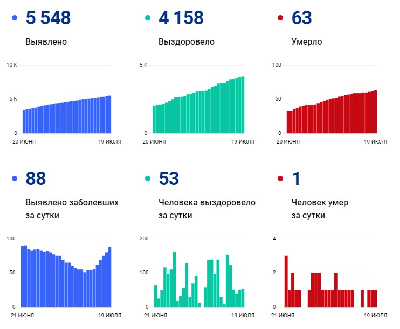 Коронавирус на Дальнем Востоке: в Приморье за выходные умерли три человека - 2x2.su