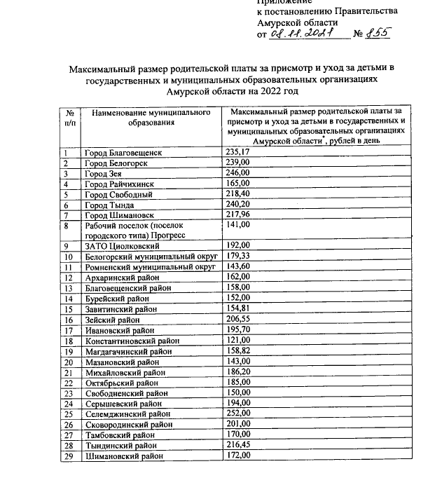 Стало известно, какая будет плата за детский сад в Приамурье в 2022 году - 2x2.su картинка 2