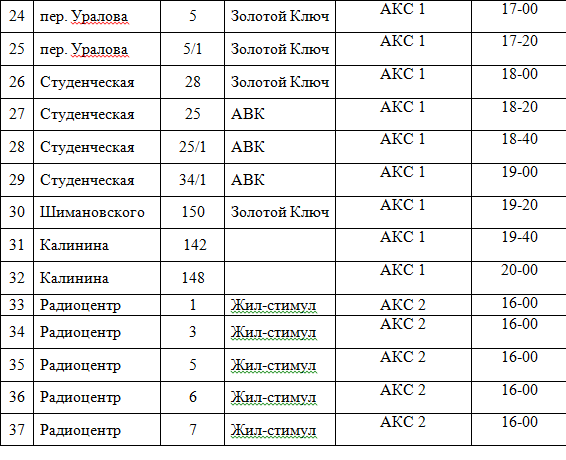 Опубликован график подвоза воды в Благовещенске на 29 июня - 2x2.su картинка 3