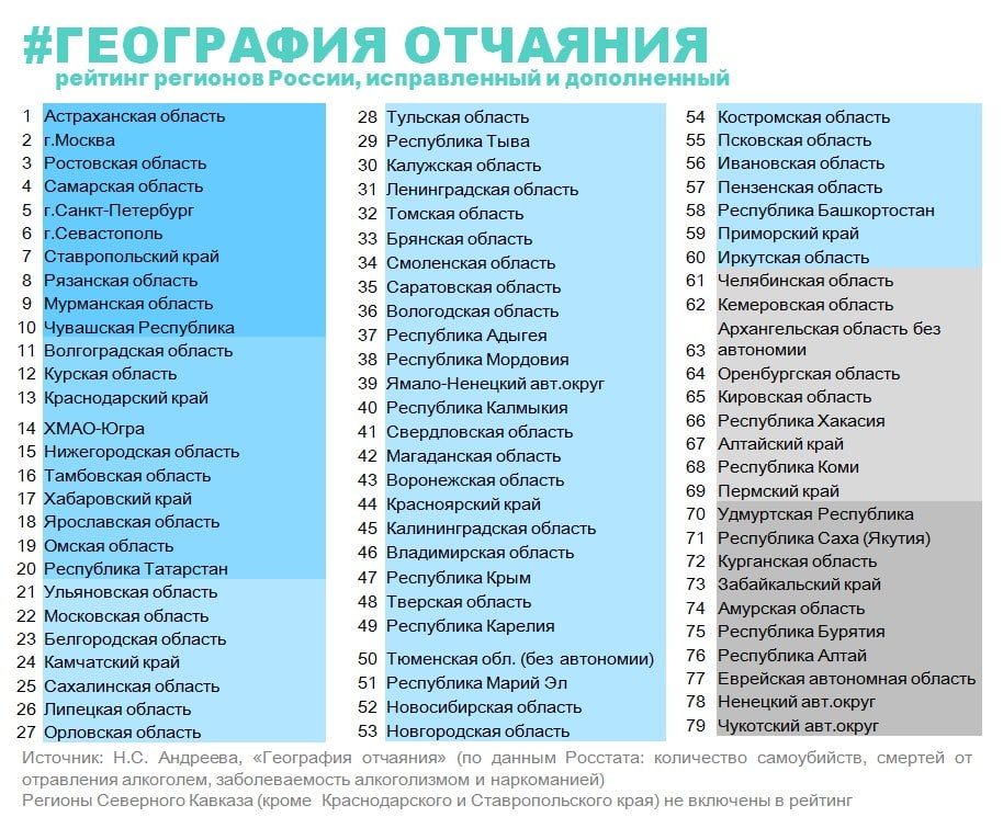 3 регион. Регионы России. География отчаяния 2021. Регионы по списку. Самые счастливые регионы России.