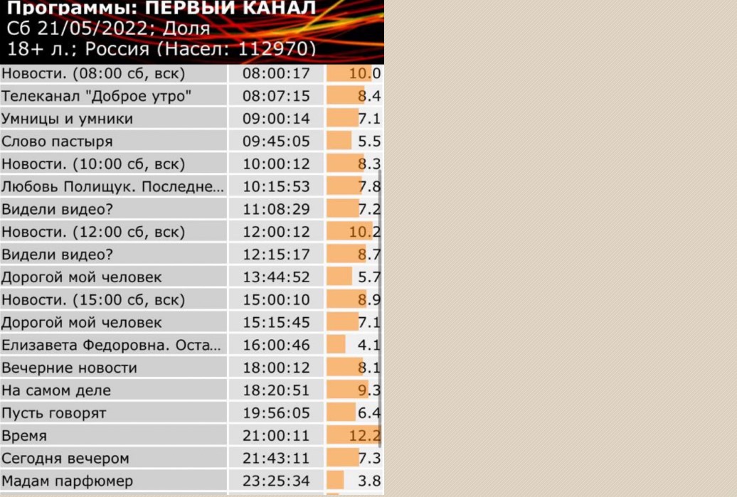 Первый канал программа 23.02