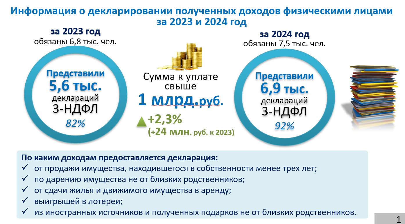  Амурчанам напомнили об уплате имущественных налогов - 2x2.su картинка 6