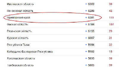 Коронавирус на Дальнем Востоке: в Приморье от COVID-19 умерли 70 человек - 2x2.su