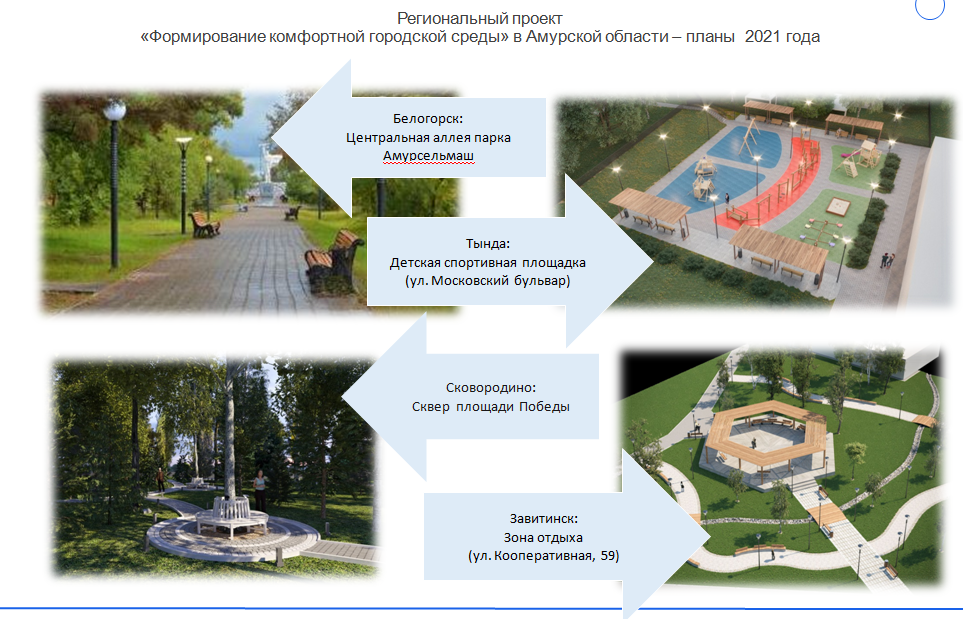 Василий Орлов рассказал о формировании комфортной городской среды в Приамурье на форуме «ProДФО»