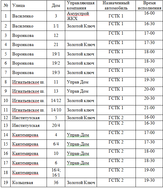 Опубликован график подвоза воды в Благовещенске на 29 июня - 2x2.su картинка 2